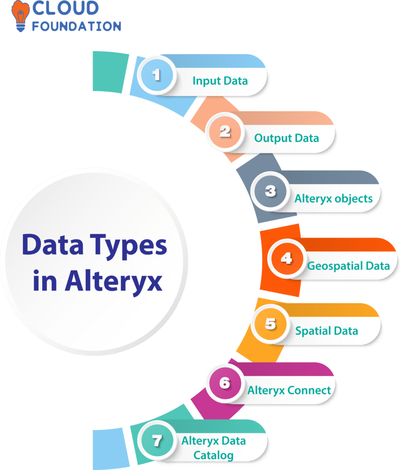 Alteryx Tutorial || Alteryx Tutorial for Beginners