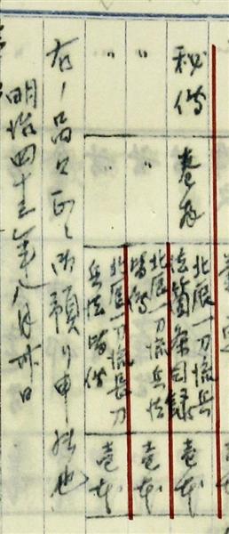 やはり龍馬は「剣の達人」ぜよ 北辰一刀流「免許皆伝書」の存在示す