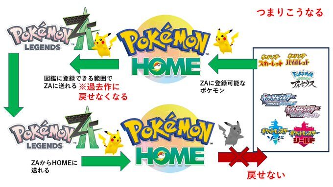 速報】9/12ニンテンドーダイレクト｜ポケモン新情報まとめ【LEGENDS