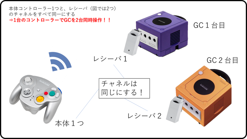 色違い】Wavebirdはいいぞ。【ガジェット紹介】 – CLUB Shiny's BLOG 2号館