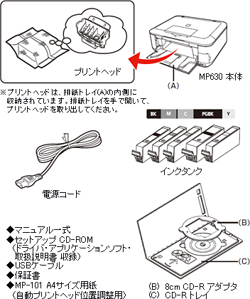 インクジェットプリンター】PIXUS MP630機種仕様
