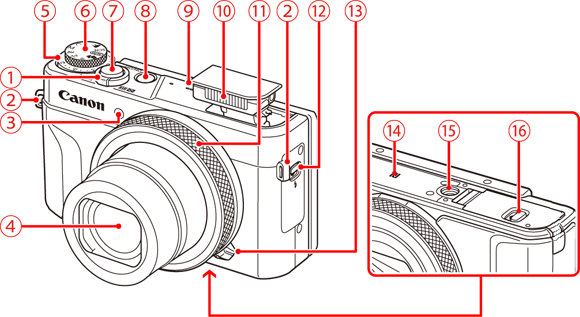 コンパクトデジタルカメラ】各部名称と画面の表示内容一覧 (PowerShot