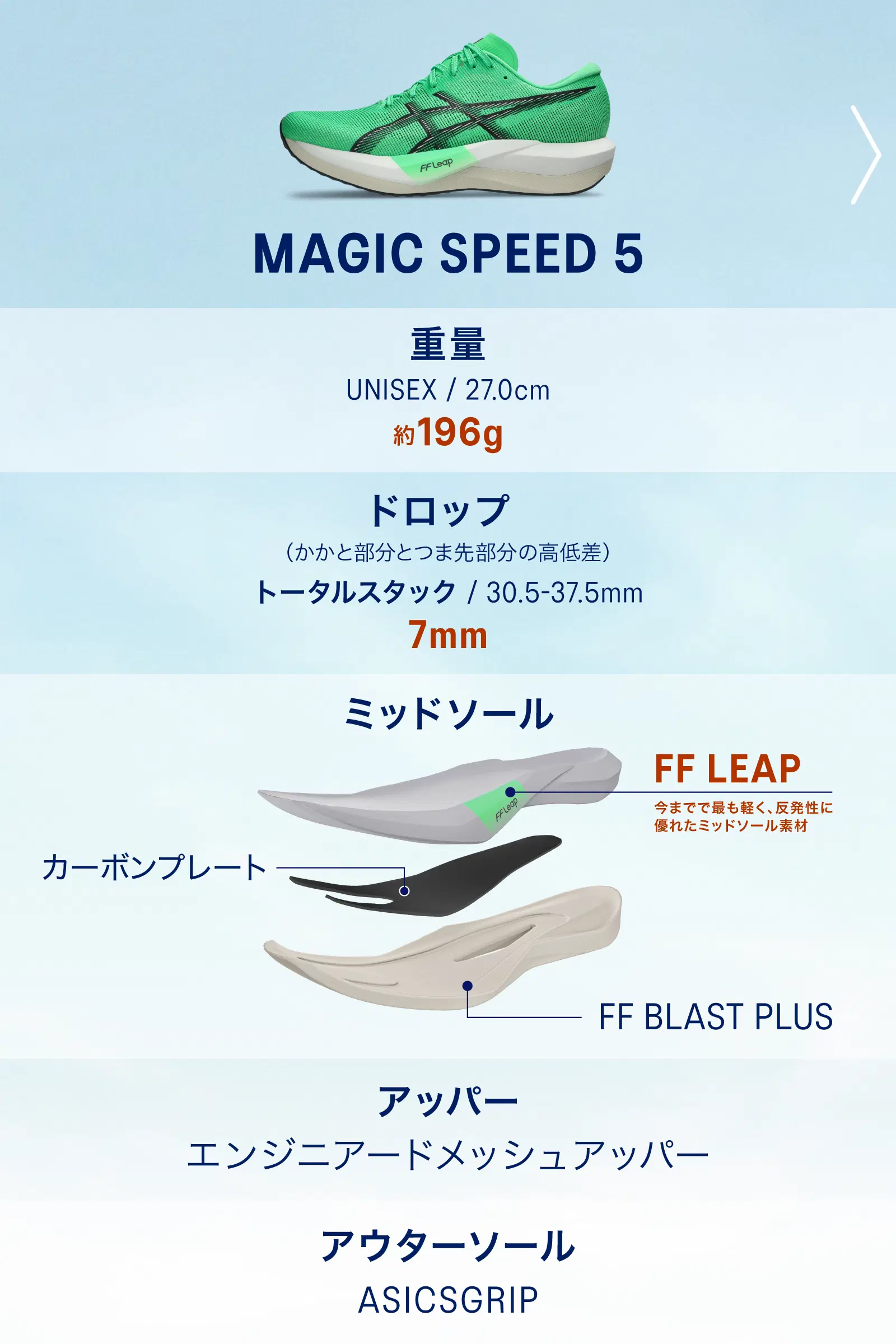 MAGIC SPEED 5 特集｜アシックス公式