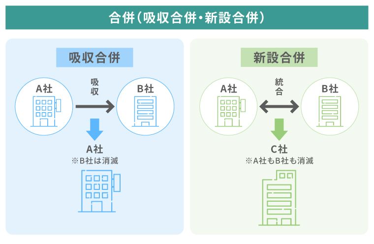 組織再編とは？会社法に定められた手法や目的、注意点を解説｜M&A