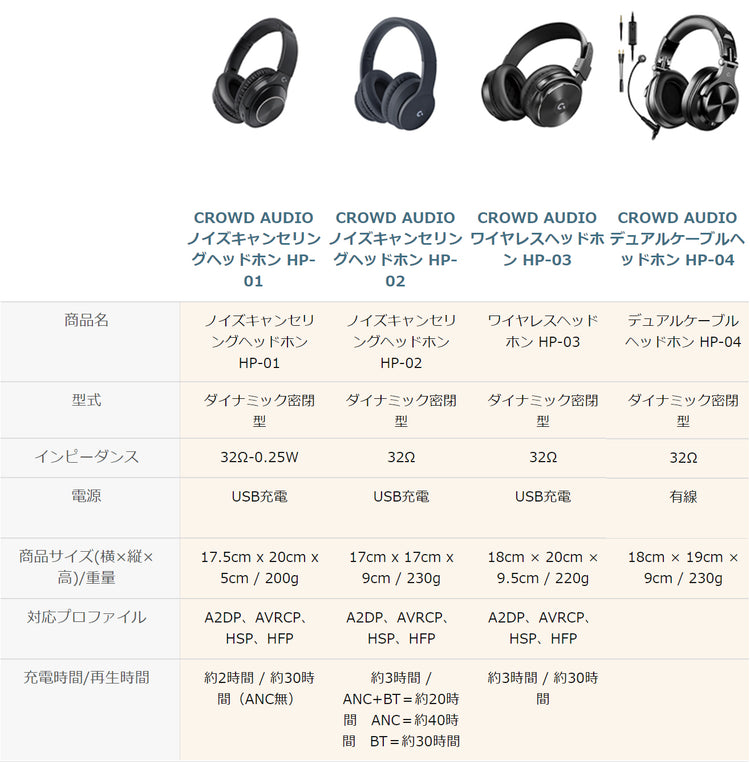 ワイヤレス ヘッドホン HP-03 – CROWD AUDIO