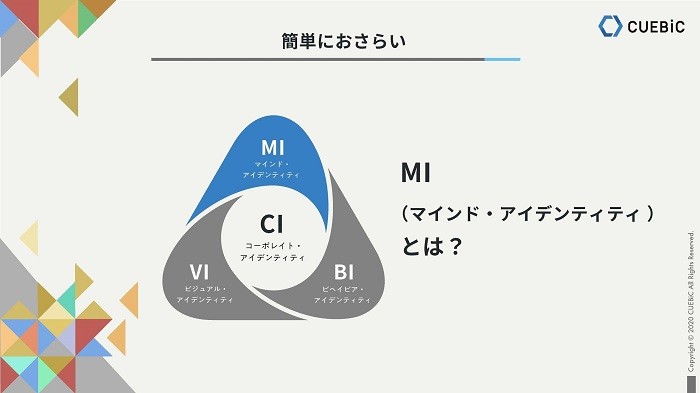 CIのなかで今とくにカギとなるのは？ コーポレート・アイデンティティ