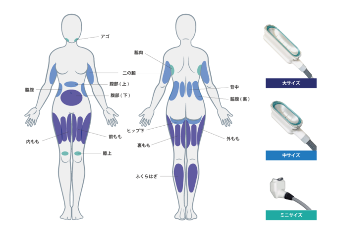 360°脂肪冷却 THE COOL FOUR-クールフォー | 脂肪冷却痩身専門店 Cryo