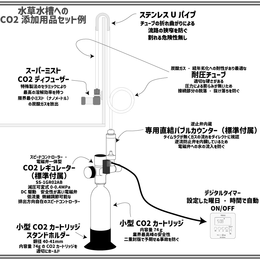 クリスタルアクア CO2レギュレーターSS-1GR02AB：低流量スピコン・電磁