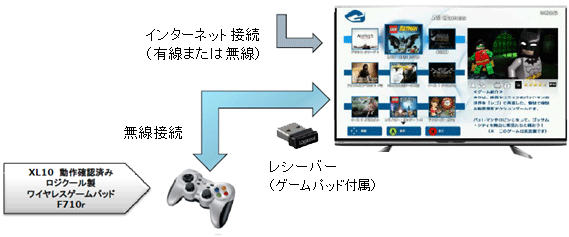 クラウドゲーム「G-cluster（ジークラスタ）」機能の操作や設定は
