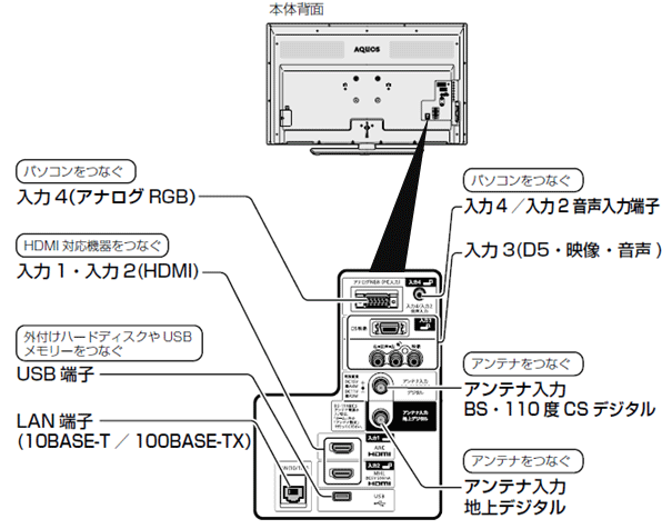 接続端子の種類や位置が知りたいです。 Q＆A情報（文書番号：141997
