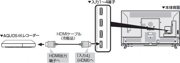 レコーダーとの接続方法を教えてください。 Q＆A情報（文書番号