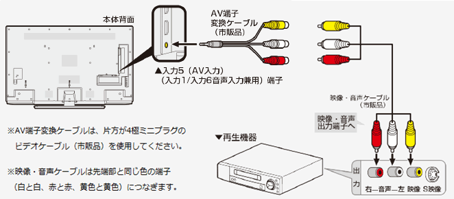 レコーダーとの接続方法を教えてください。 Q＆A情報（文書番号