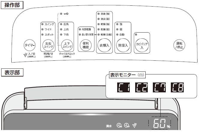 ランプが点滅する（切タイマーランプ、満水、C1,C2,C7C,C8など