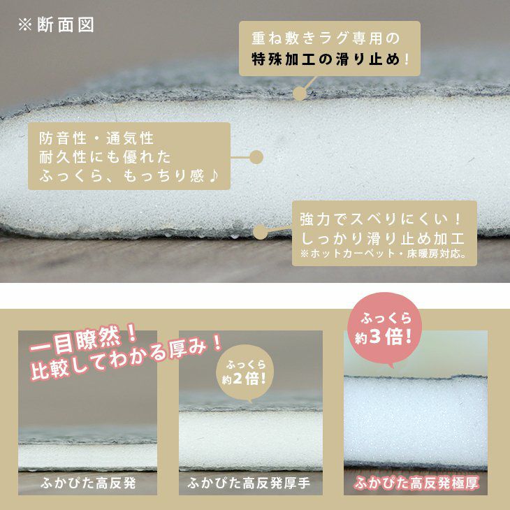 ふかふか 下敷き専用 ラグ ふかぴた高反発PREMIUM [極厚] (115×170cm