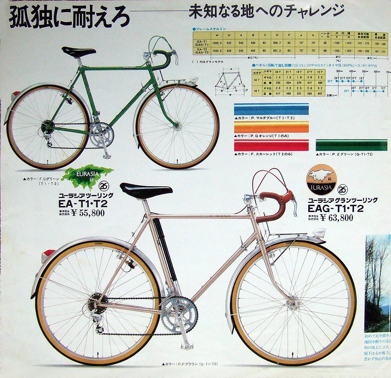 追憶のカタログ展Part49：1979ブリヂストンユーラシア