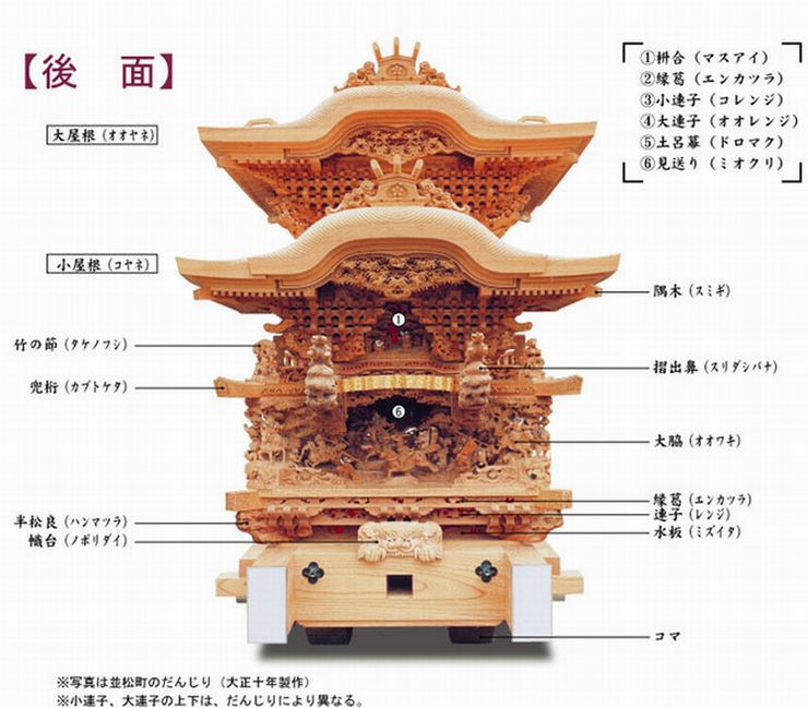 岸和田だんじり祭り藤井町のだんじり