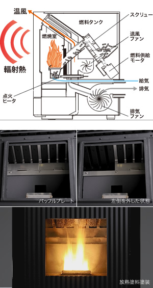 concord EMERSON / コンコード・エマーソン｜Shimotani｜ストーブ