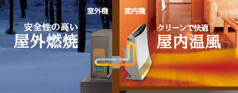 富士通ゼネラル 温水ルームヒーター ホットマンについて | タカラショップ