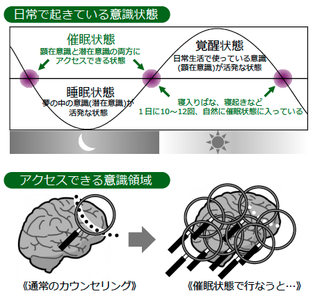ヒプノセラピーとは | DEEP INSIDE