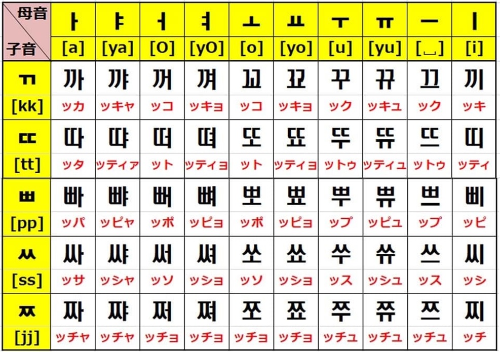 韓国語50音】勉強はここから！ハングル文字一覧表の読み方・覚え方