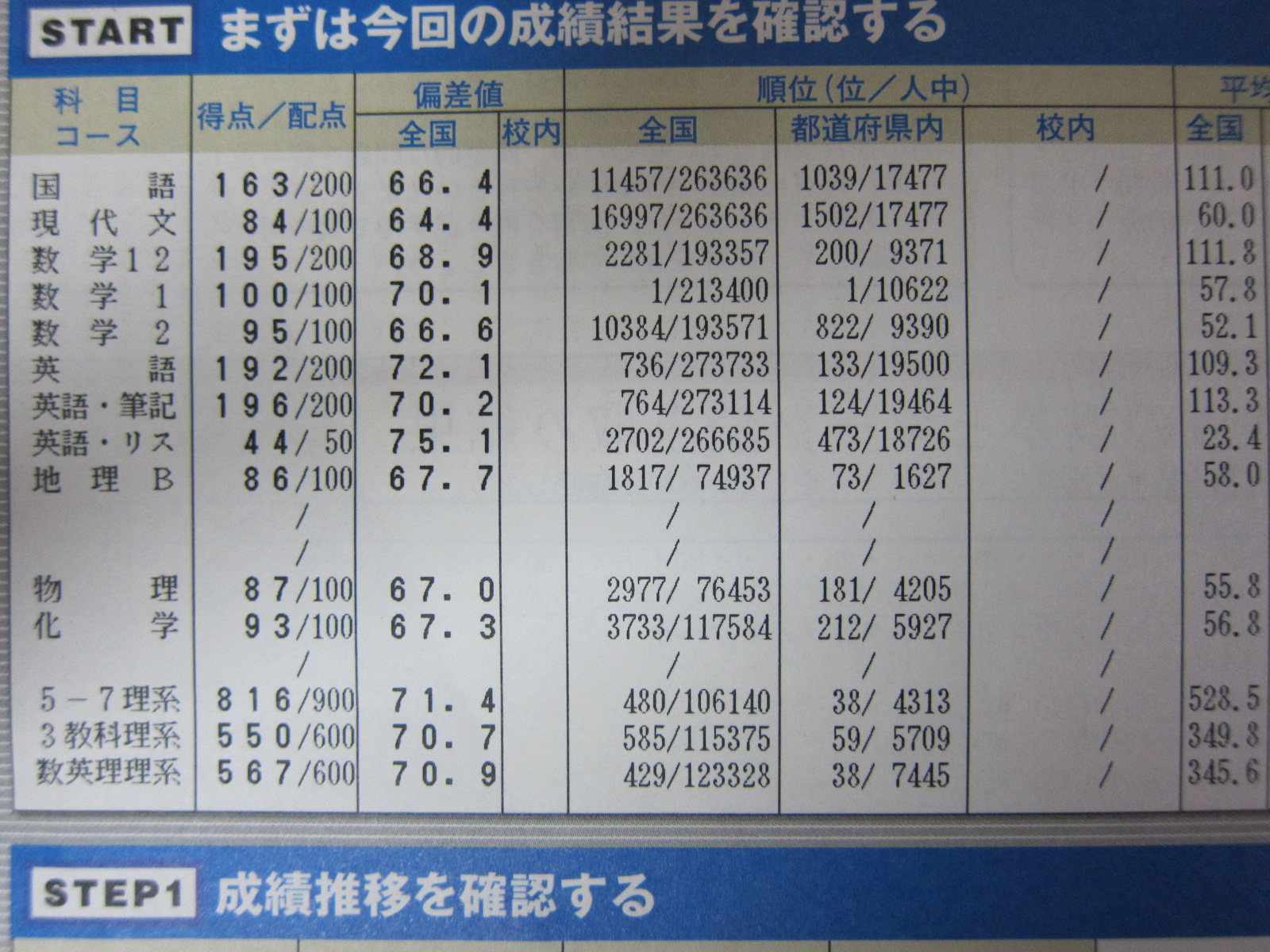 第3回駿台・ベネッセマーク模試の結果: アラサー医学部再受験 改め