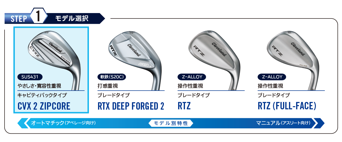 クリーブランドゴルフ CVX2 ZIPCORE N.S.PRO MODUS3 TOUR 115 スチール