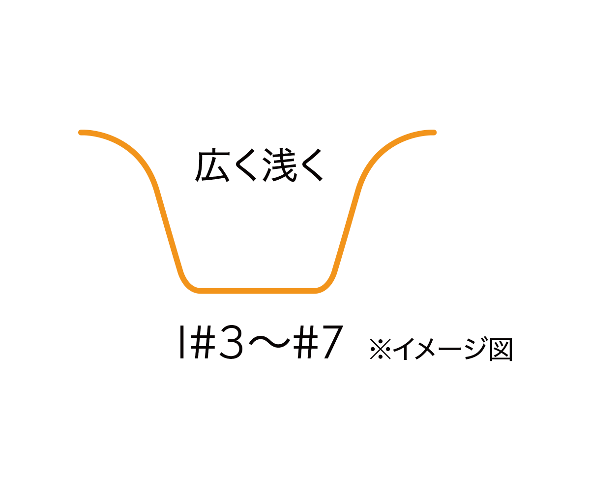 スリクソン ZXi7 アイアン ダイナミックゴールド スチールシャフト
