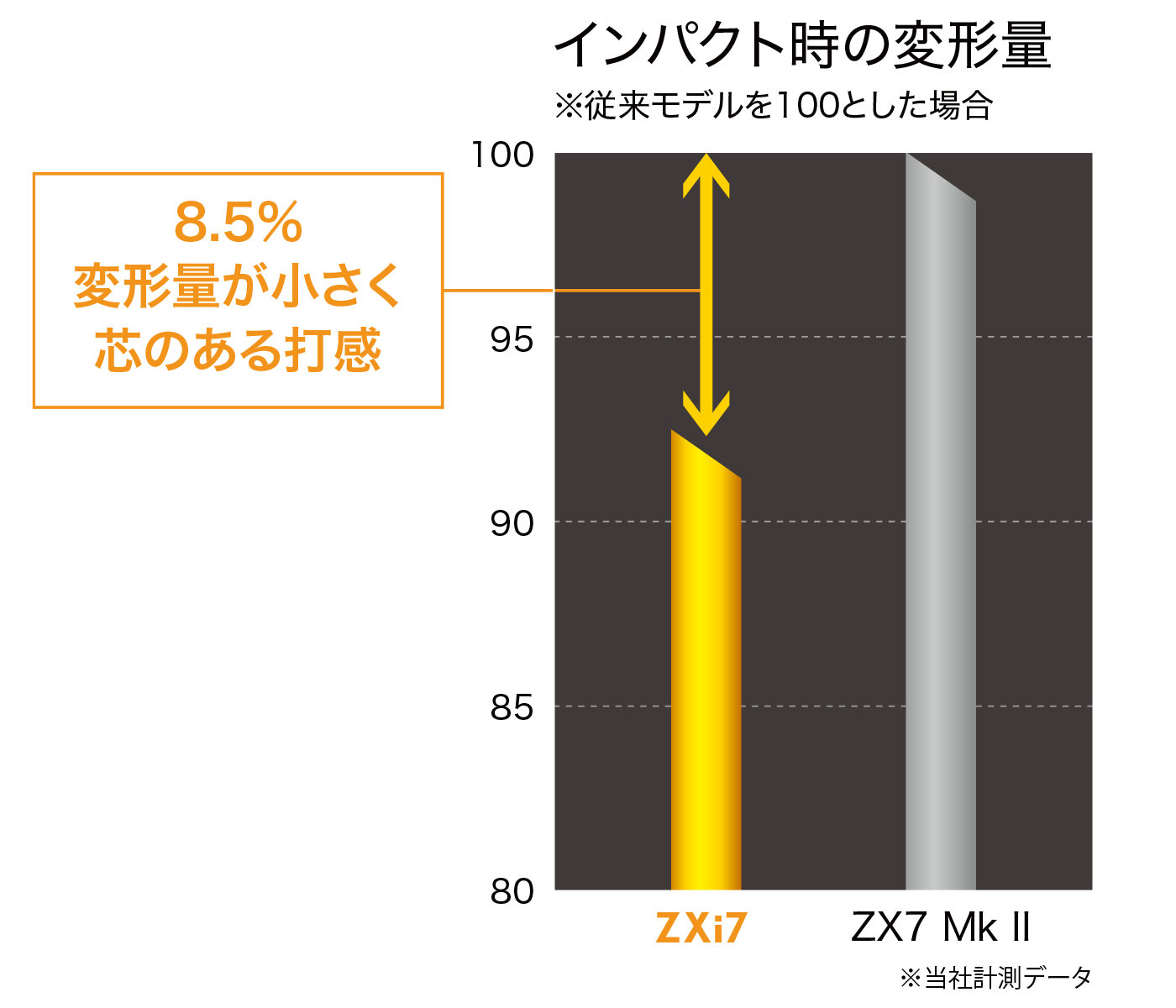 スリクソン ZXi7 アイアン レフトハンド ダイナミックゴールド
