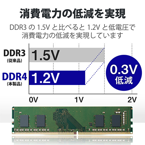 DDR4メモリモジュール 8GB EW3200-8G/RO | PC接続用品 | 介護用品