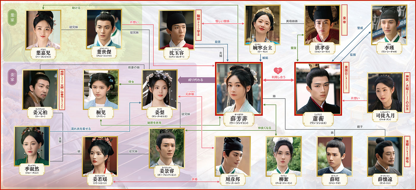 中国ドラマ「墨雨雲間～美しき復讐～」の相関図 | 中国ドラマ「墨雨雲