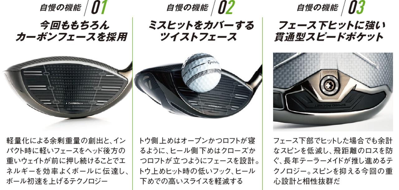 TaylorMade Qi35】デザイン、性能、調整機能、すべてで限界突破