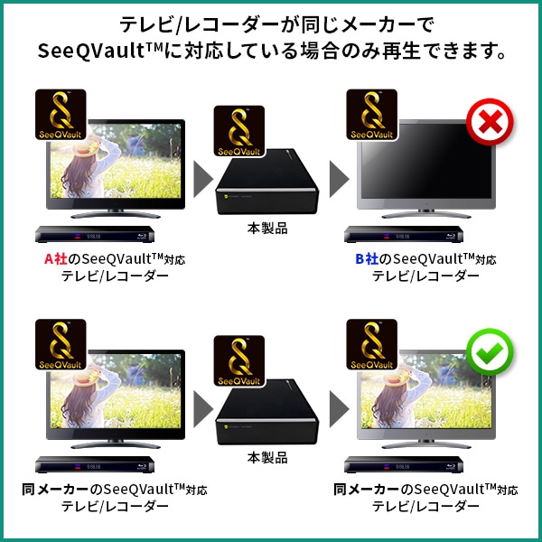 SeeQVault対応 HDD 外付け 2TB テレビ録画 テレビレコーダー シー