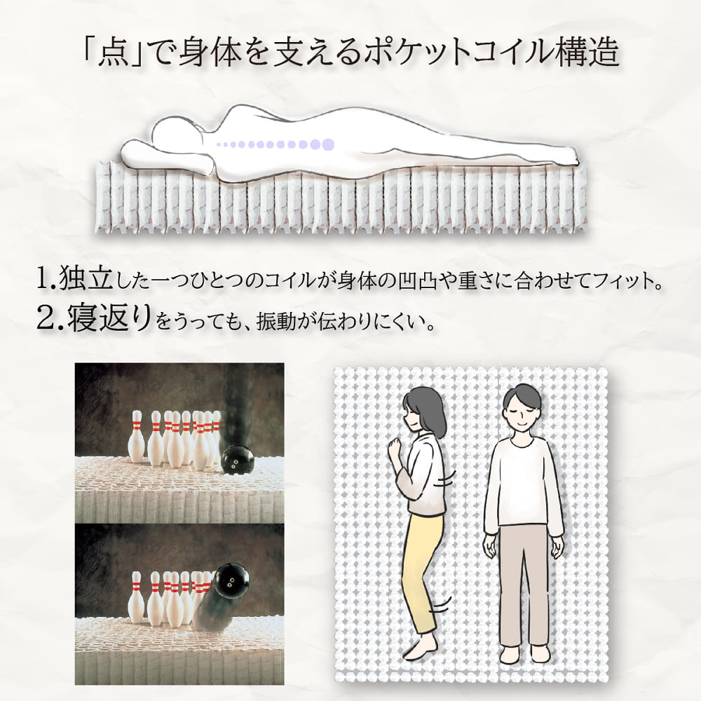 シモンズ］ 6.5インチゴールデンバリュースイートECO AB15S09