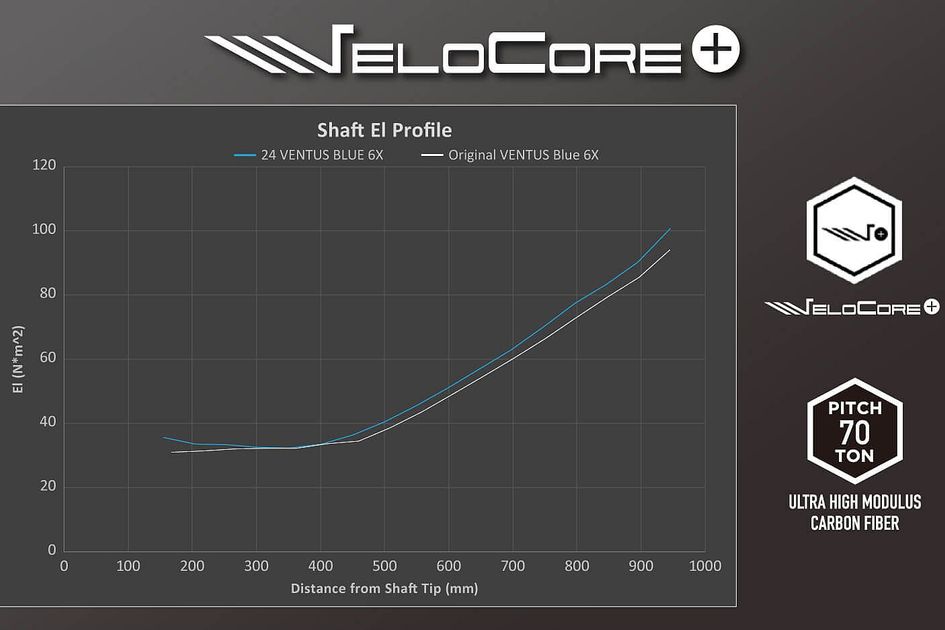 フジクラの新作『24ベンタスブルー』を『Qi10』シリーズで【打ってみた
