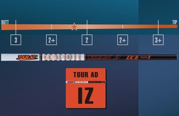 石川遼が【6S】で優勝した中調子！ グラファイトデザイン『TOUR AD GC