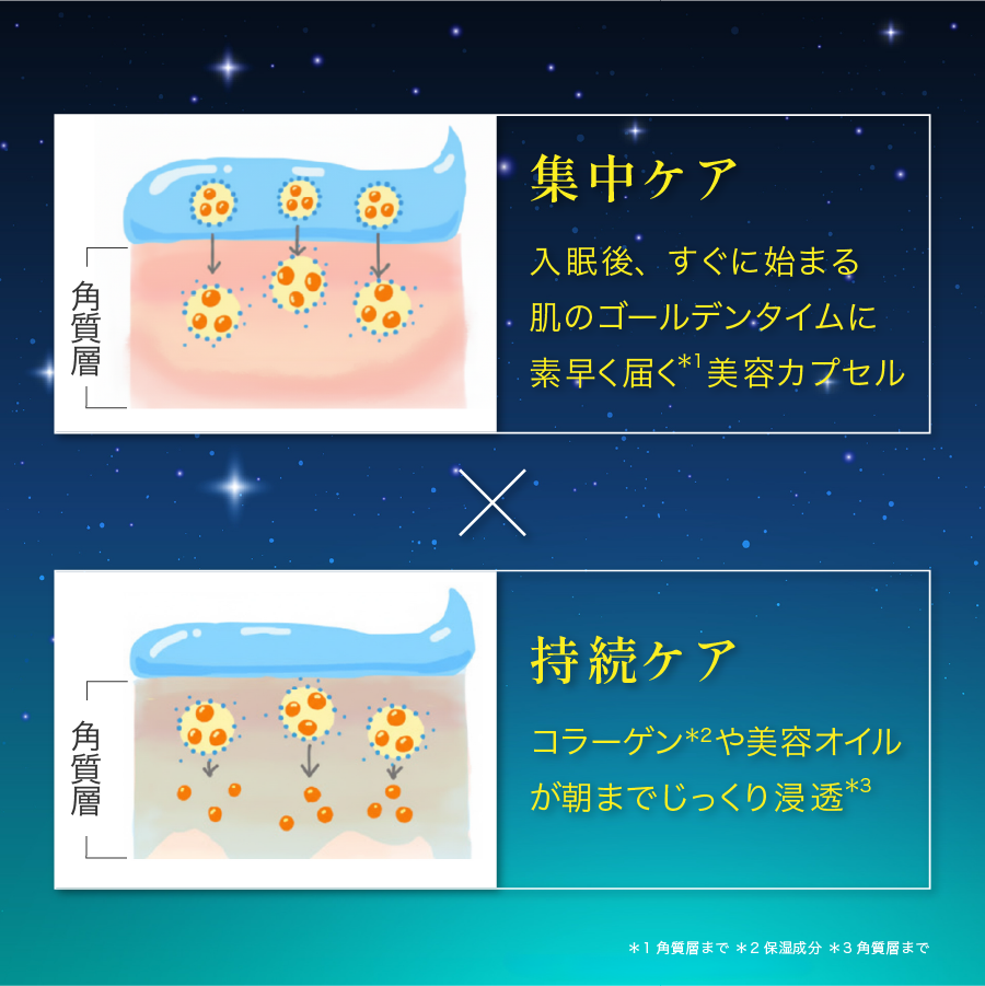 コラリッチ ナイトクリーム リペア | キューサイ【公式】通販