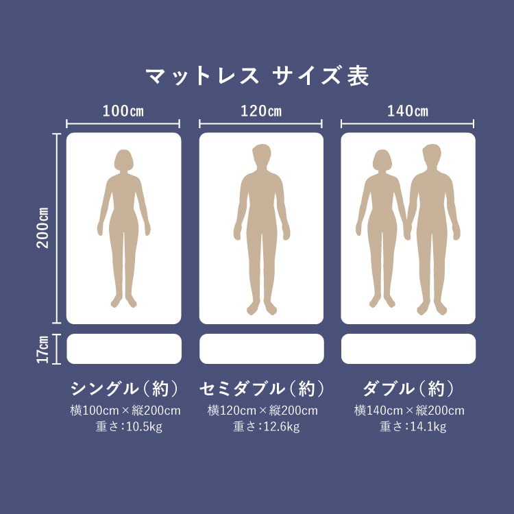 雲のやすらぎプレミアム マットレス_シングル ｜ロッピング公式