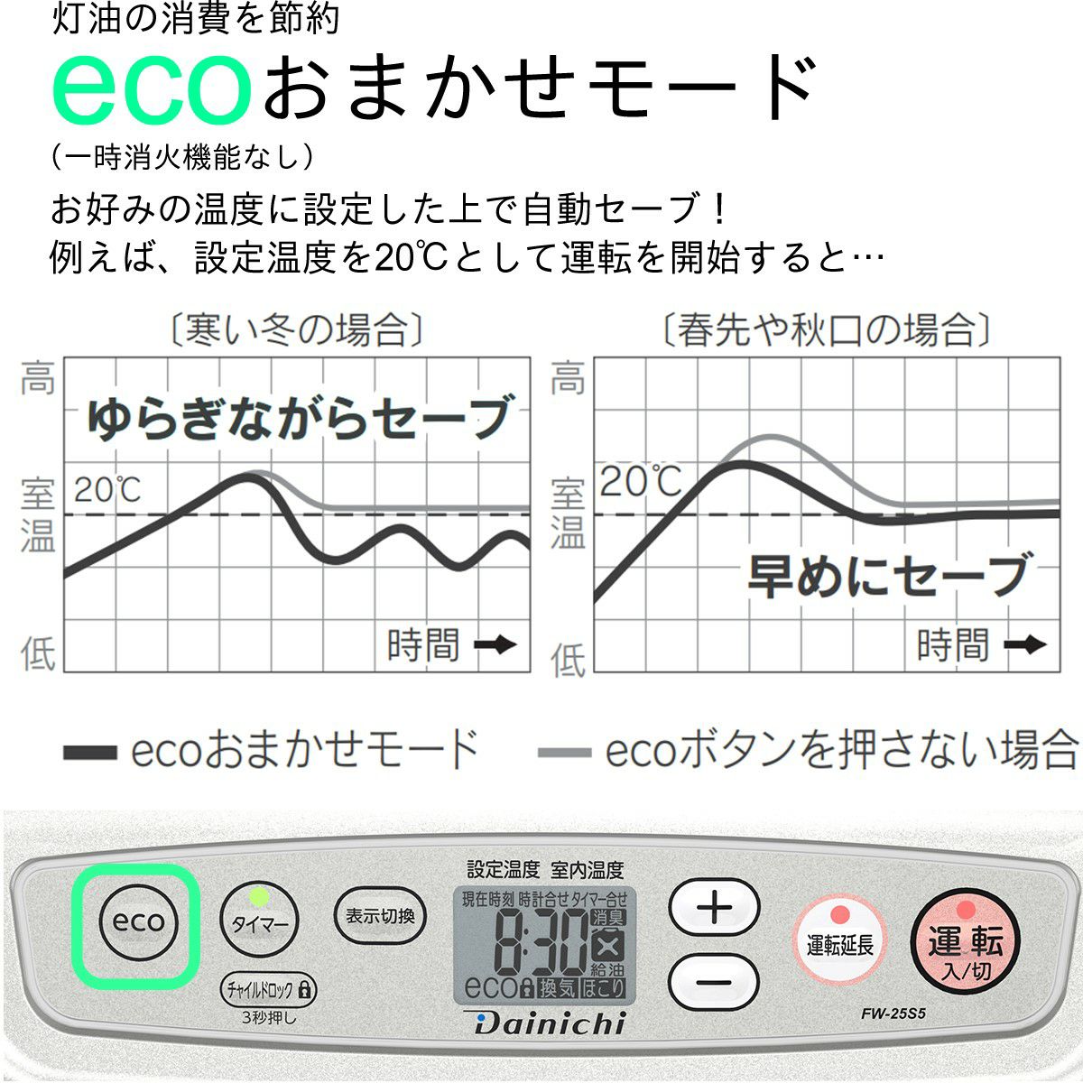 家庭用石油ファンヒーター FW-25S5(S) 0010310 | ダイニチWebShop
