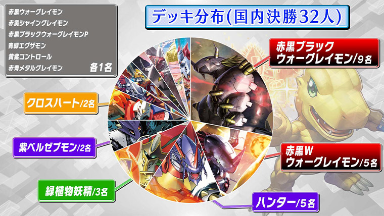 2023.02.19 開催 チャンピオンシップ2022 国内決勝 イベントレポート