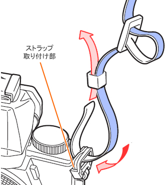 005427]ショルダー ストラップをデジタルカメラへ取り付ける方法 | OM