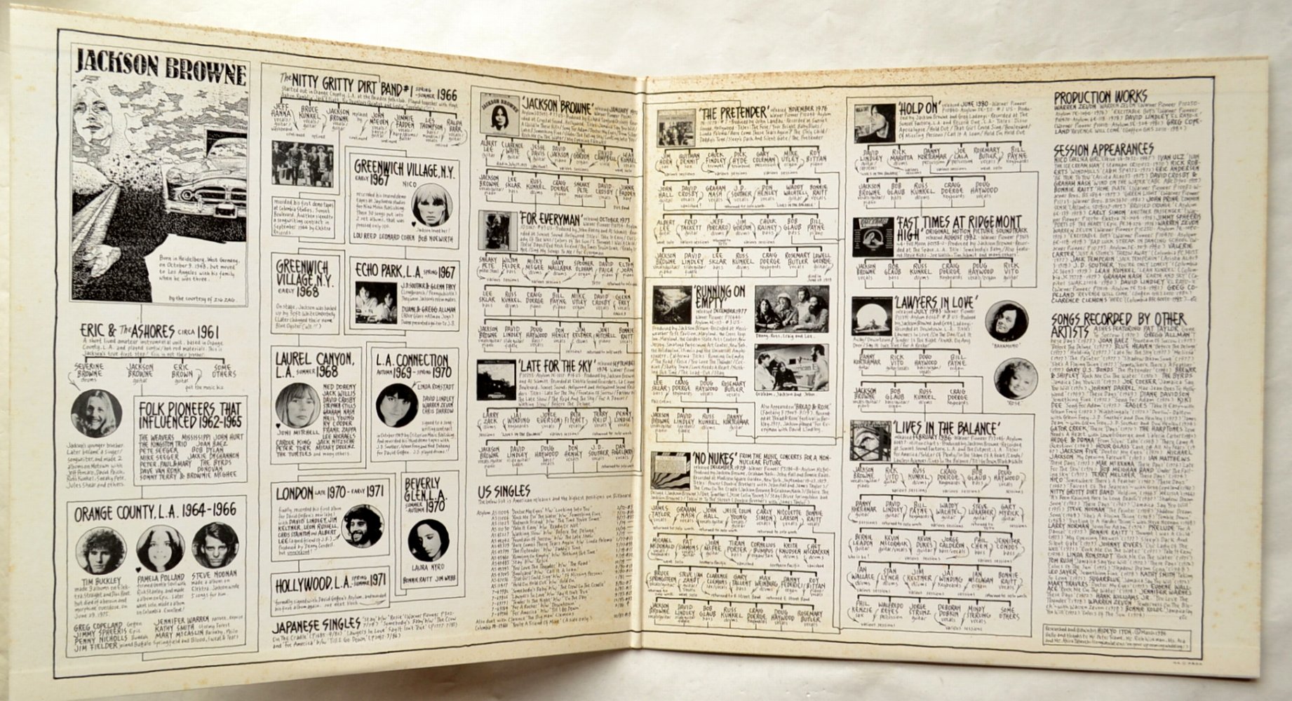 ジャクソン・ブラウン/THROUGH THE YEARS '72-'86