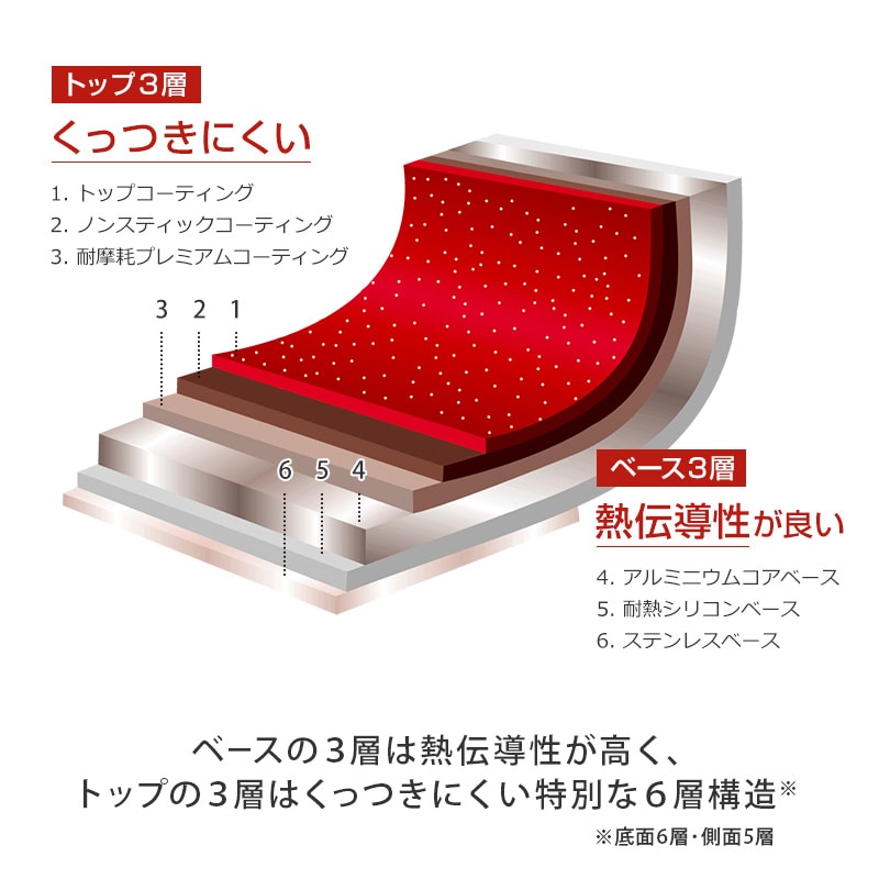 フレーバーストーン キャセロールパン|ダイレクトテレショップ