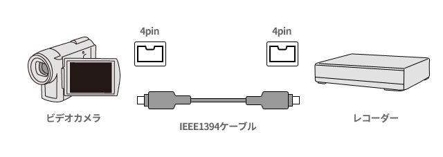 miniDVテープの映像を残したい！お悩み解決コンテンツ｜ サンワダイレクト