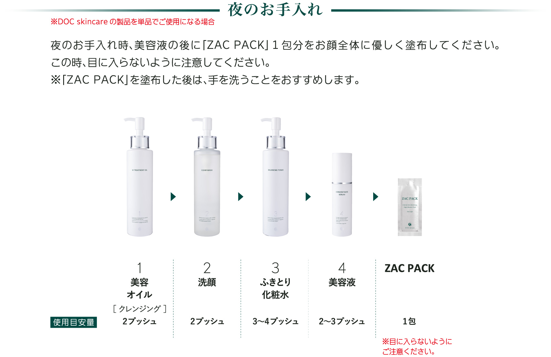 ZAC PACK｜DOC Skincare｜肌のチカラを高め、肌を育む。自宅でできる高