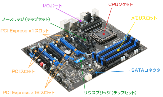 マザーボードのスペックの読み方・見方 | ドスパラカスタマイズ攻略