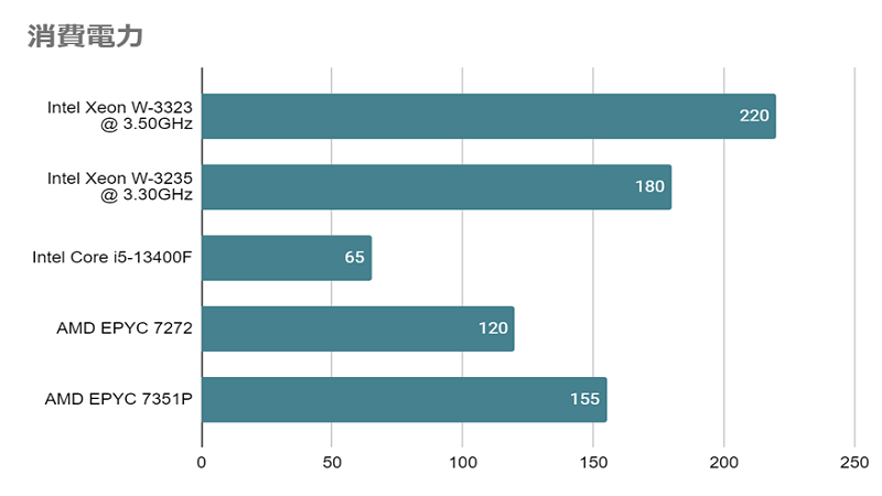 Core i5-13400Fとは？スペックや性能、ベンチマークまで徹底解説