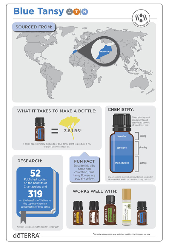 Discover Solutions: Blue Tansy | doTERRA Essential Oils