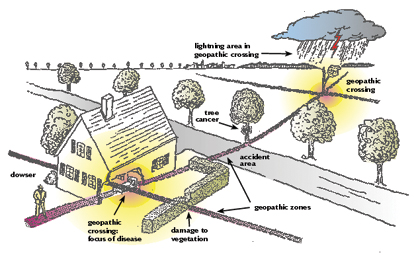 ジオパシックストレスとは何か？ [ダウジング.jp]