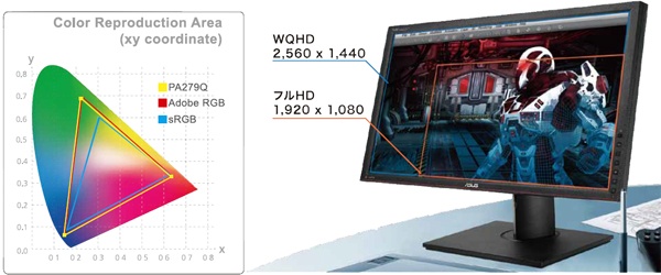 ProArt Display PA279Q｜モニター｜ASUS 日本
