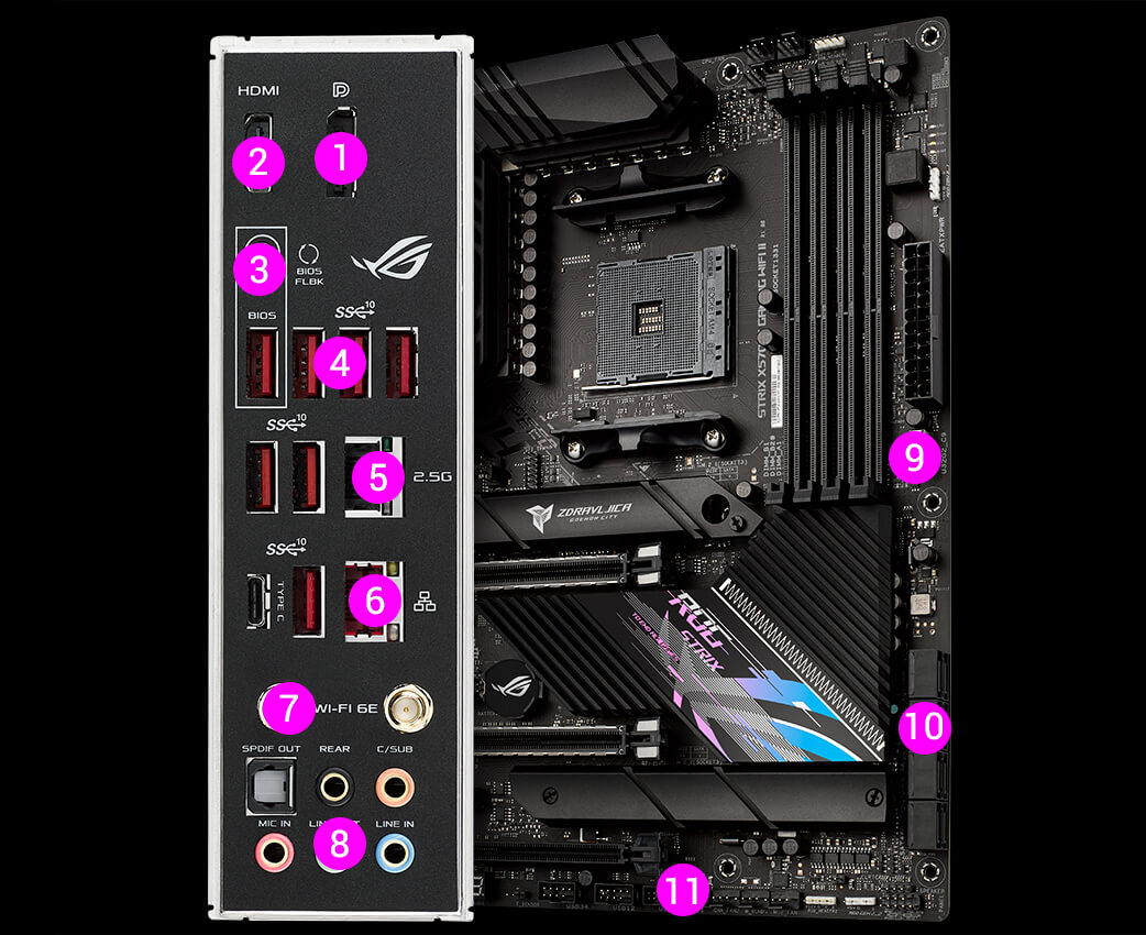 ROG STRIX X570-E GAMING WIFI II